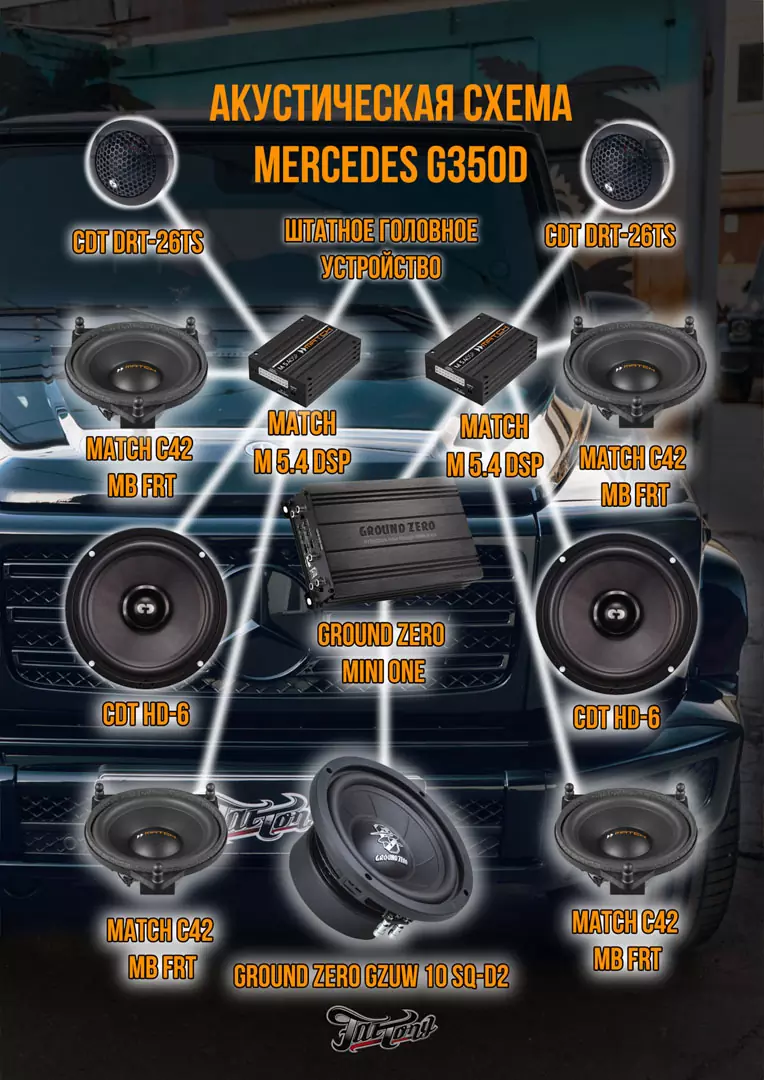 Побортная стереосистема с двумя усилителями на Mercedes G-class. Карбон в салоне. Полировка и керамика кузова, оклейка лобового стекла